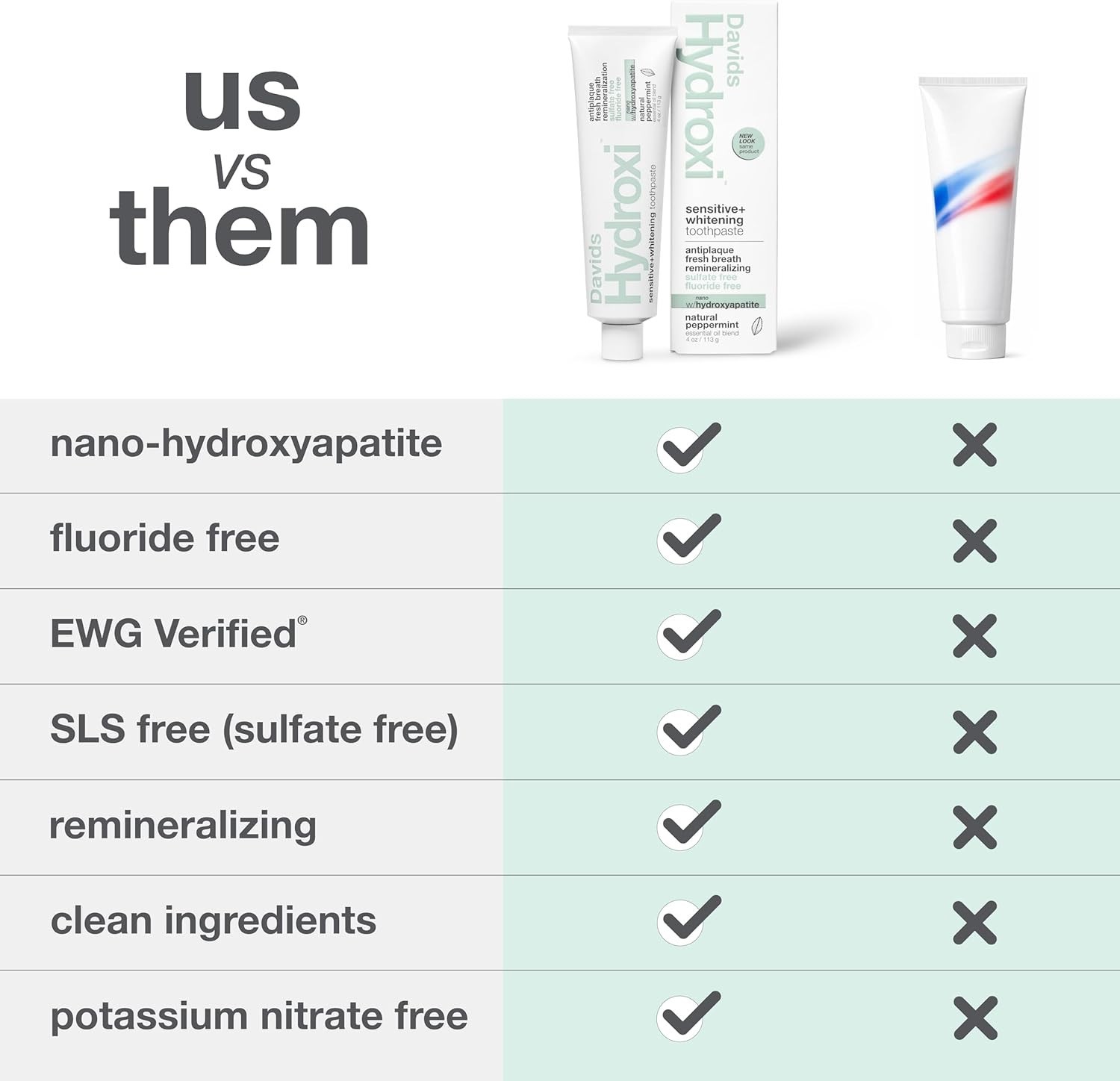 Davids Hydroxi Fluoride Free Nano Hydroxyapatite Toothpaste for Remineralizing,