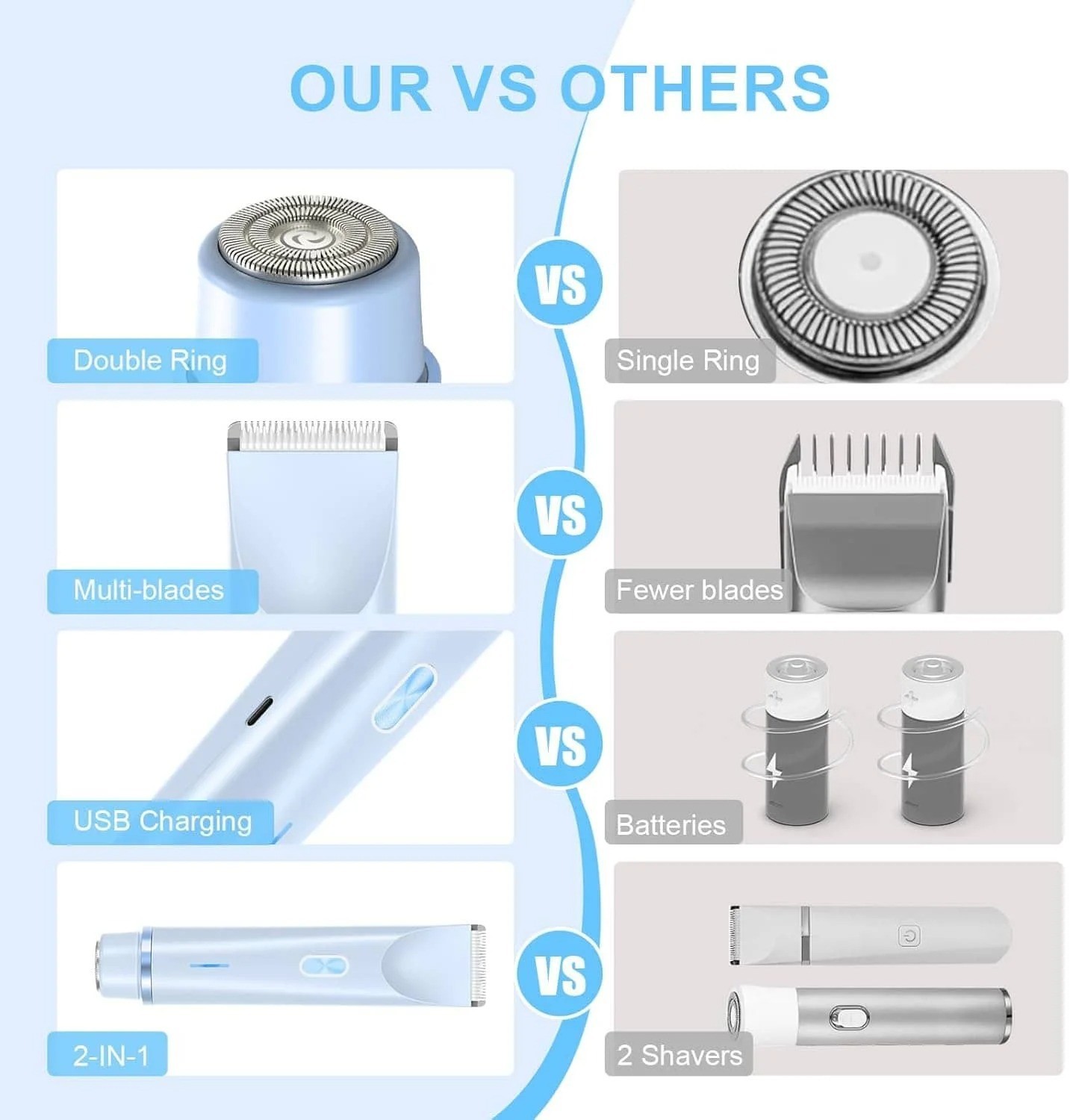 Women’s 2 In 1 Electric Shaver Trimmer Rechargeable Type C Hair Remover