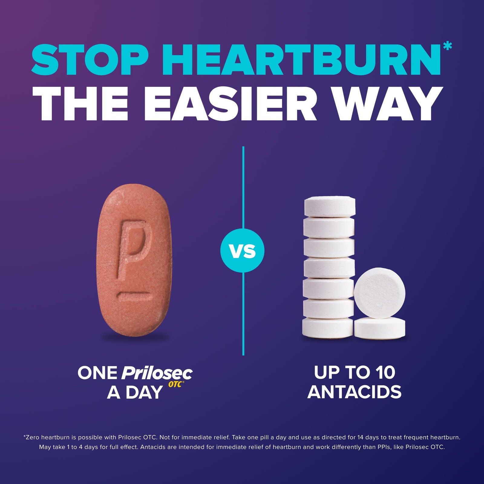 Prilosec Otc Omeprazole 20Mg Heartburn Medicine Acid Reflux Medicine 24 Hour
