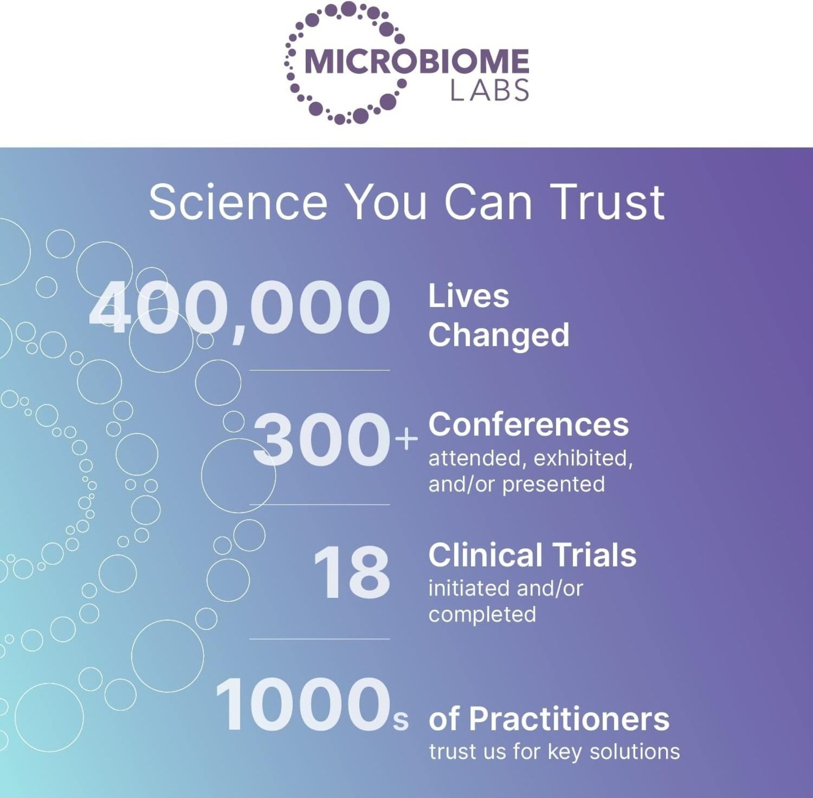 1-3PACK | Microbiome Labs MegaSporeBiotic | Spore-Based Probiotic for Gut Health