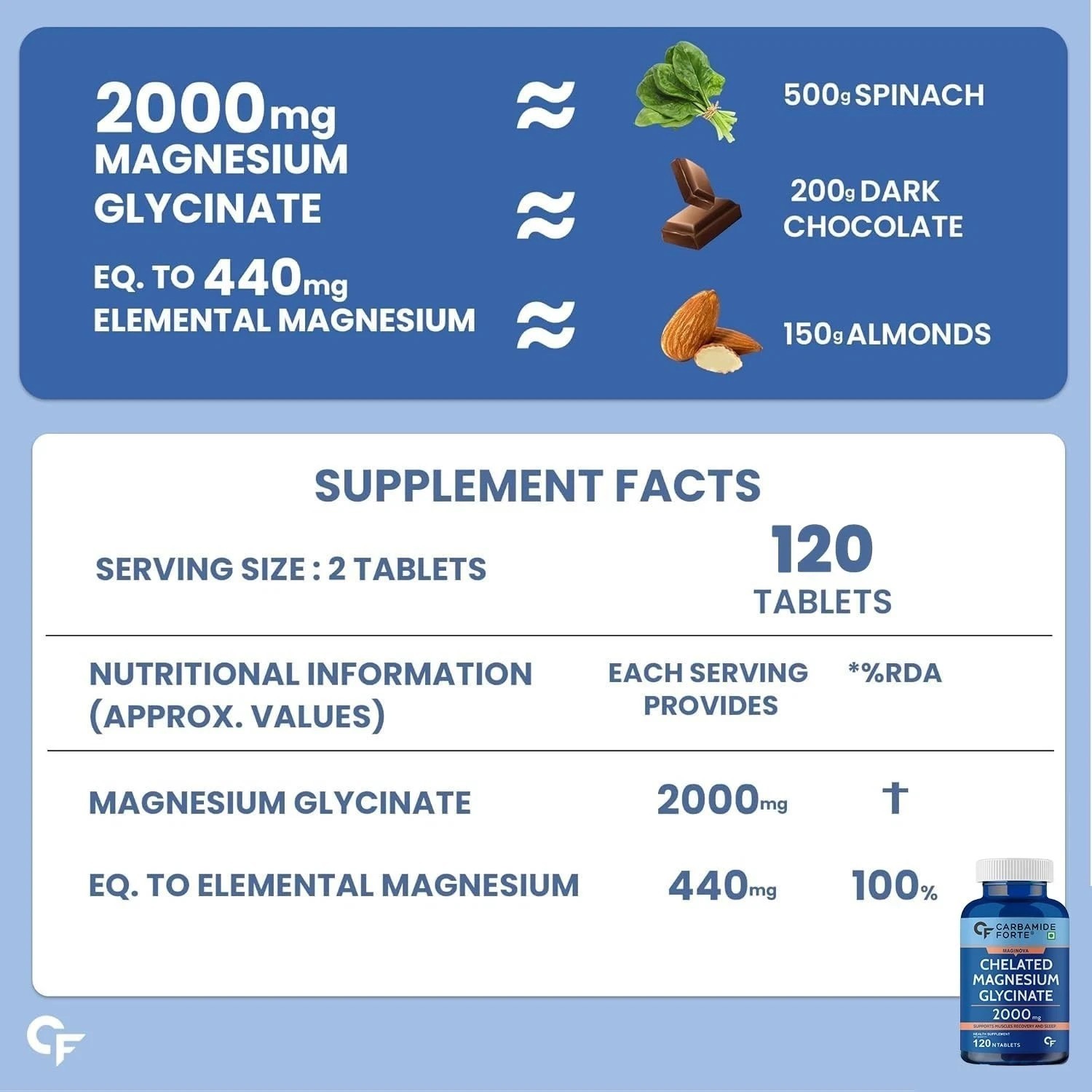 Carbamide Forte Chelated Magnesium Glycinate Supplement 2000mg (120 Veg Tablets)