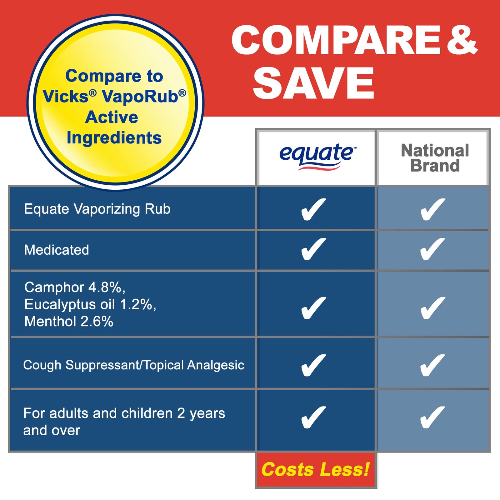 3 Pack Equate Vaporizing Rub Ointment 3.53oz Compare to Vicks Vaporub Active…