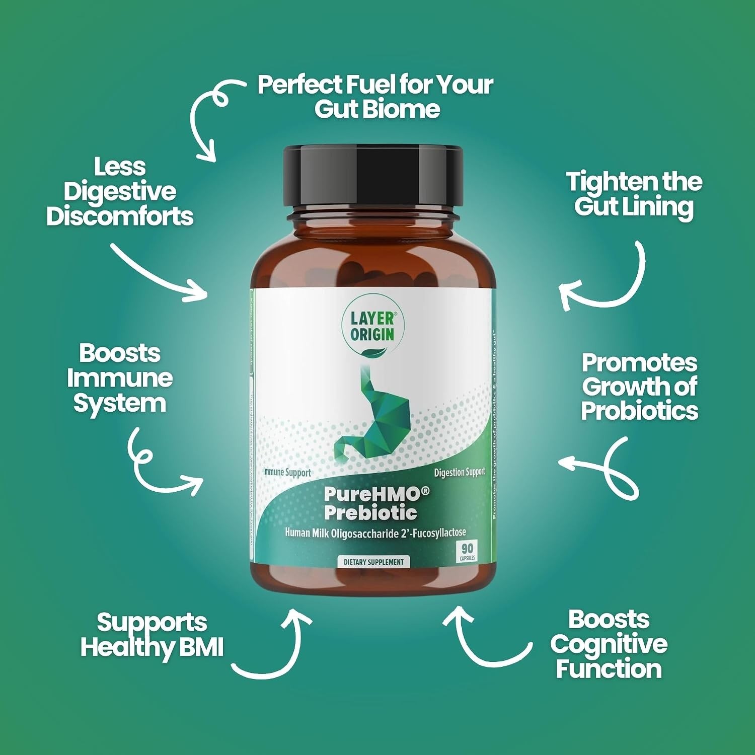 Human Milk Oligosaccharide (HMO 2′-FL) Prebiotic Fiber Powder Supplement
