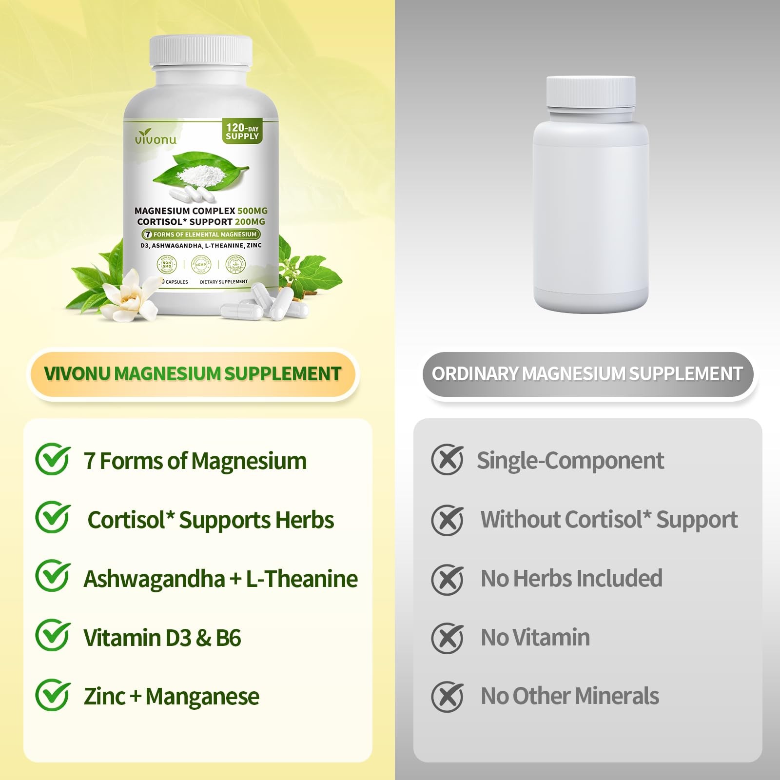 Magnesium Complex for Women & Men with Cortisol Support, D3, Zinc, 7 Forms Ma…