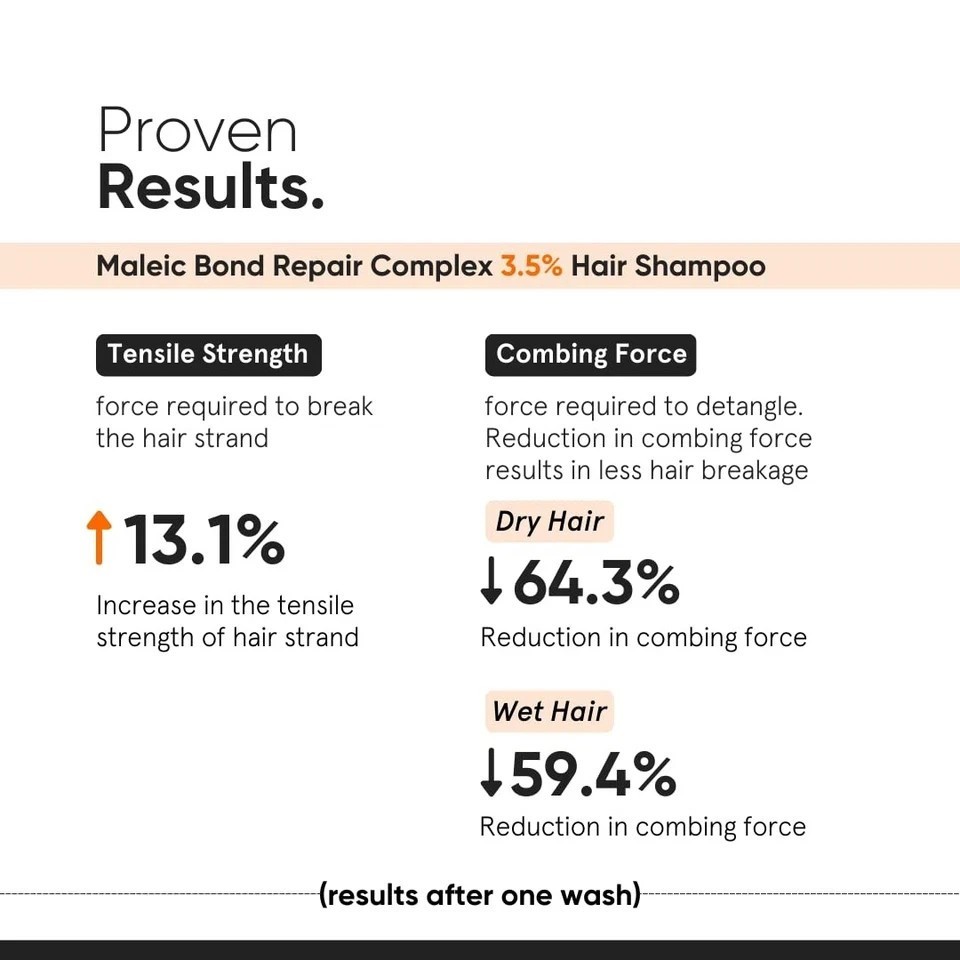 Minimalist Maleic Bond Repair Complex 3.5% Shampoo 250ml