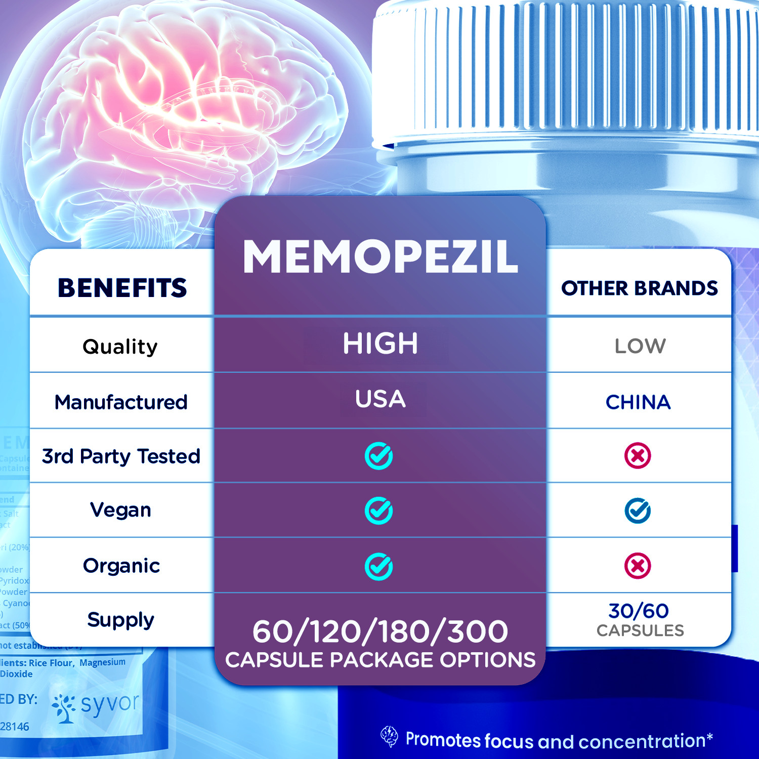 (2 Pack) Memopezil Nootropic All Natural Brain Supplement Memo Pezil 120 Capsule