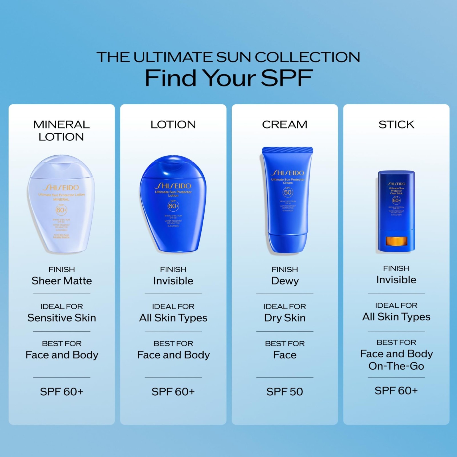 Clear Sunscreen Stick – Invisible Broad-Spectrum SPF – Lightweight Face Sunscree