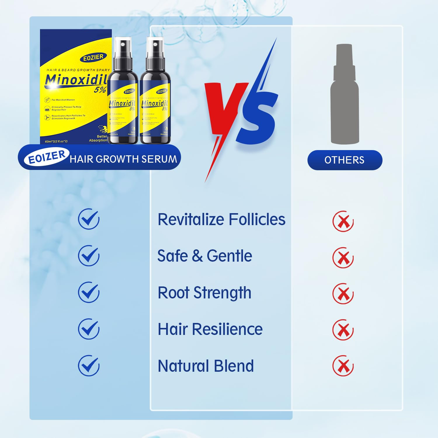 5% Minoxidil with Biotin, Hair Loss Treatments for Women Men Hair Regrowth Treat