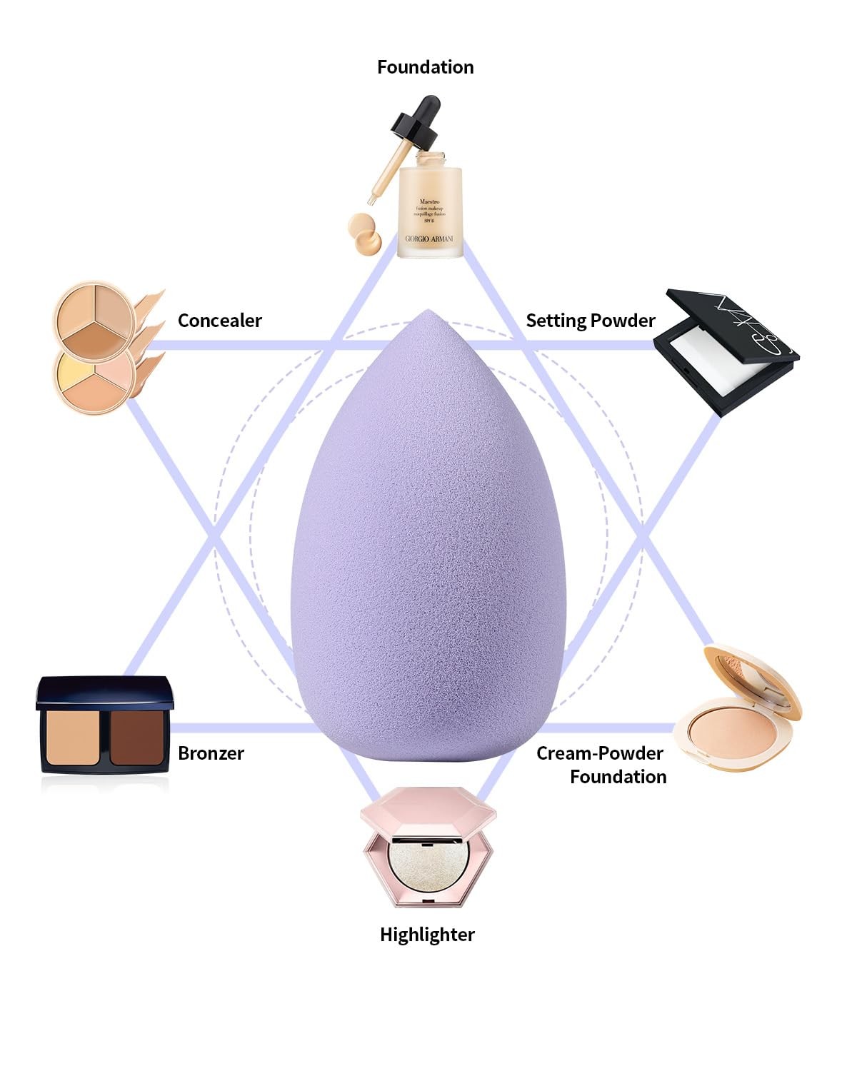 EIGSHOW Makeup Sponge Set, 4Pcs Soft Latex-Free 1 Count (Pack of 4), Purple