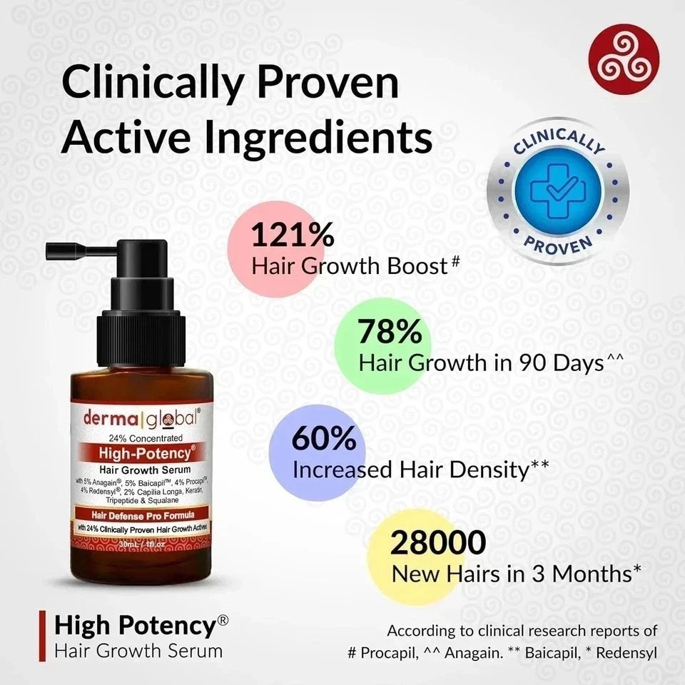 Derma Global Hair Serum – Intensive Scalp Care Formula – High Potency (One)