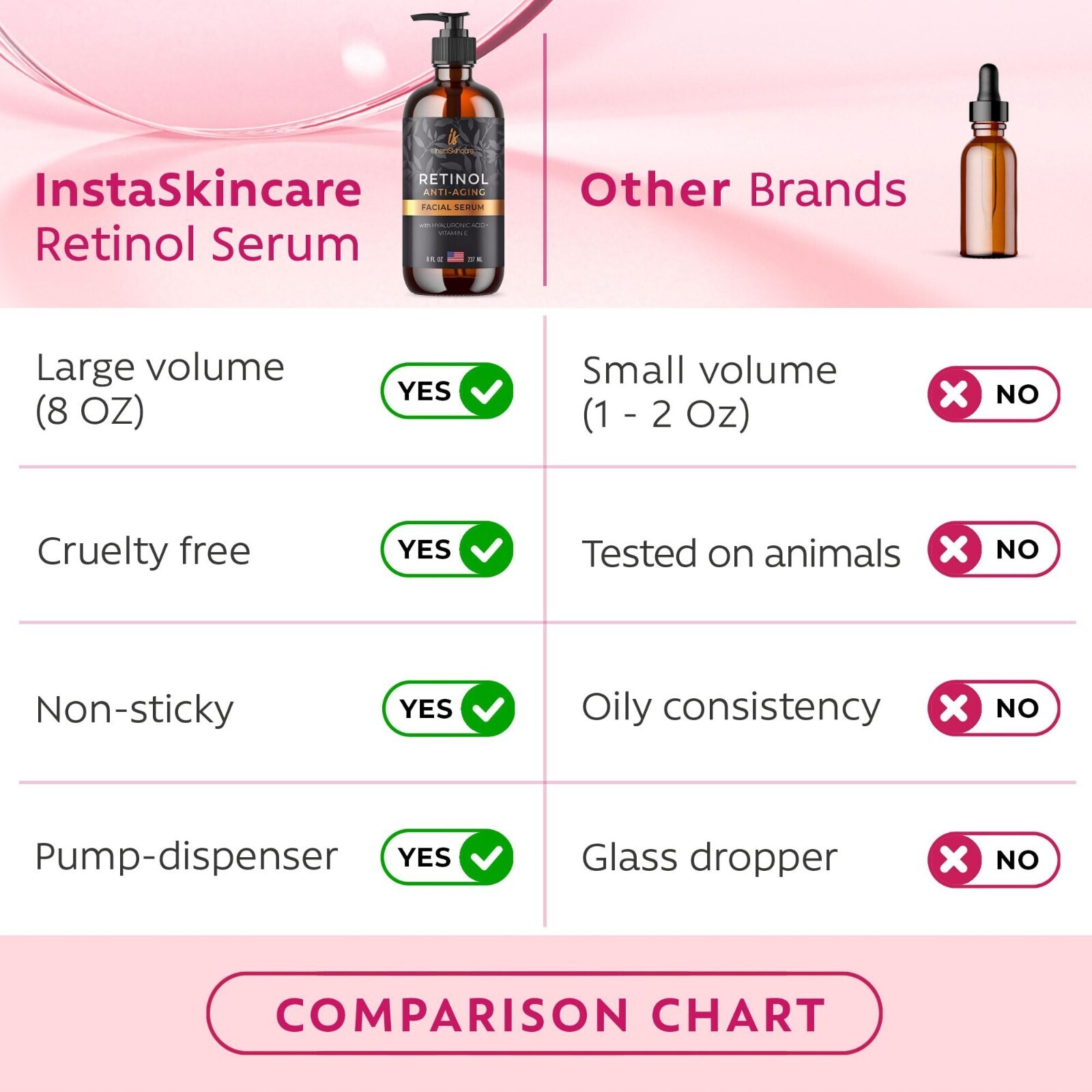 Retinol Serum for Face with Hyaluronic Acid + Vitamin E and A + Aloe Vera (8Oz)