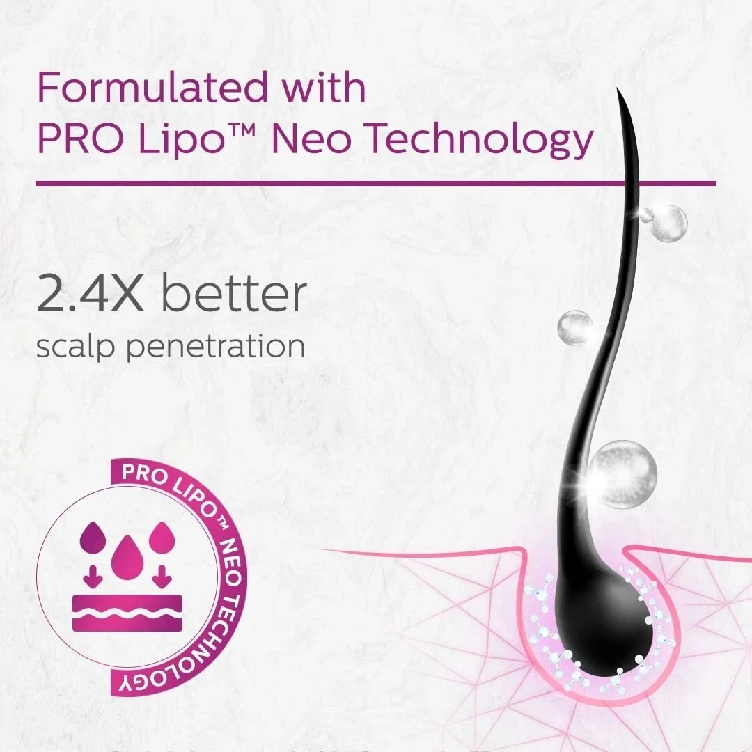 Glenmark BONTRESS Pro Hair Serum, 60 ml Pro -Lipo Neo Technology
