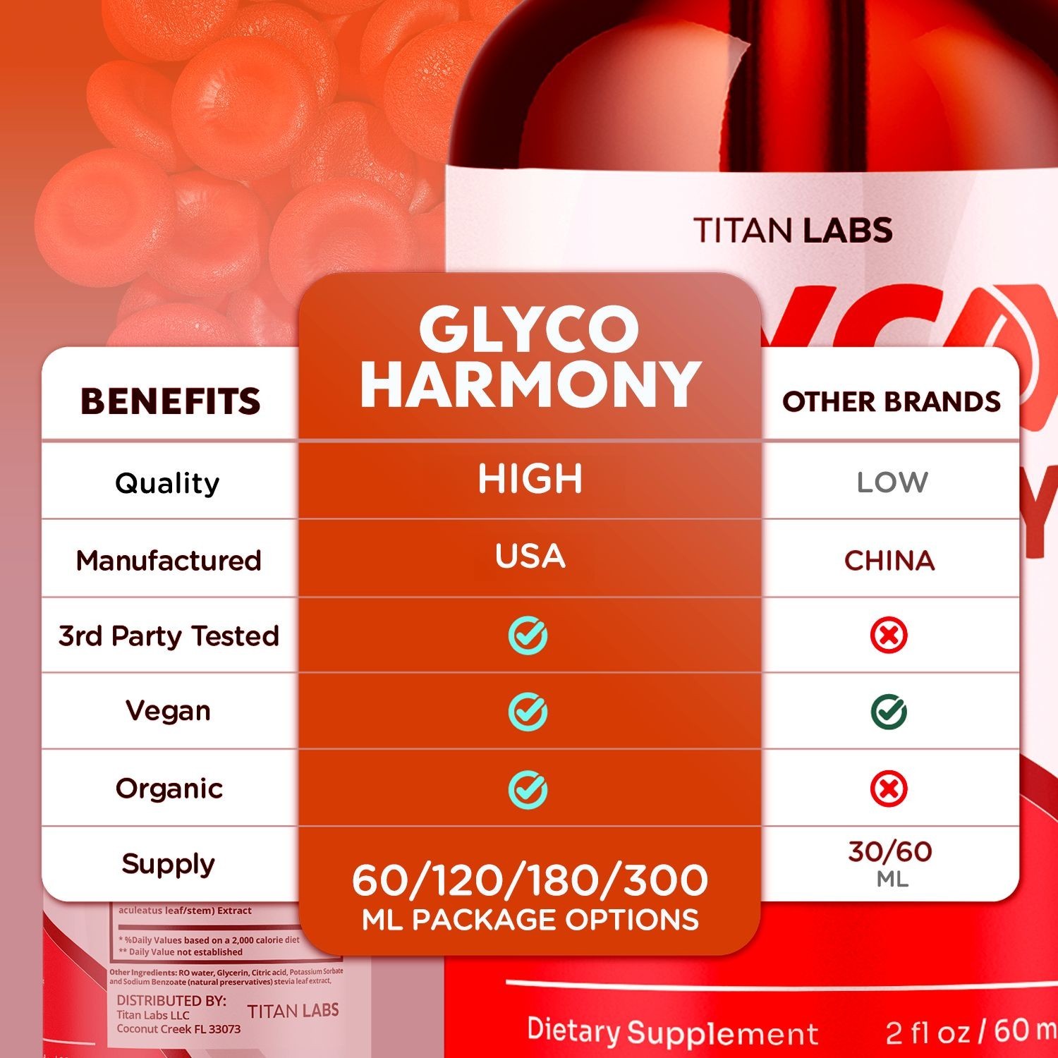 (1 Pack) Glyco Harmony Blood Support Drops Vitamin Supplement 30 Servings