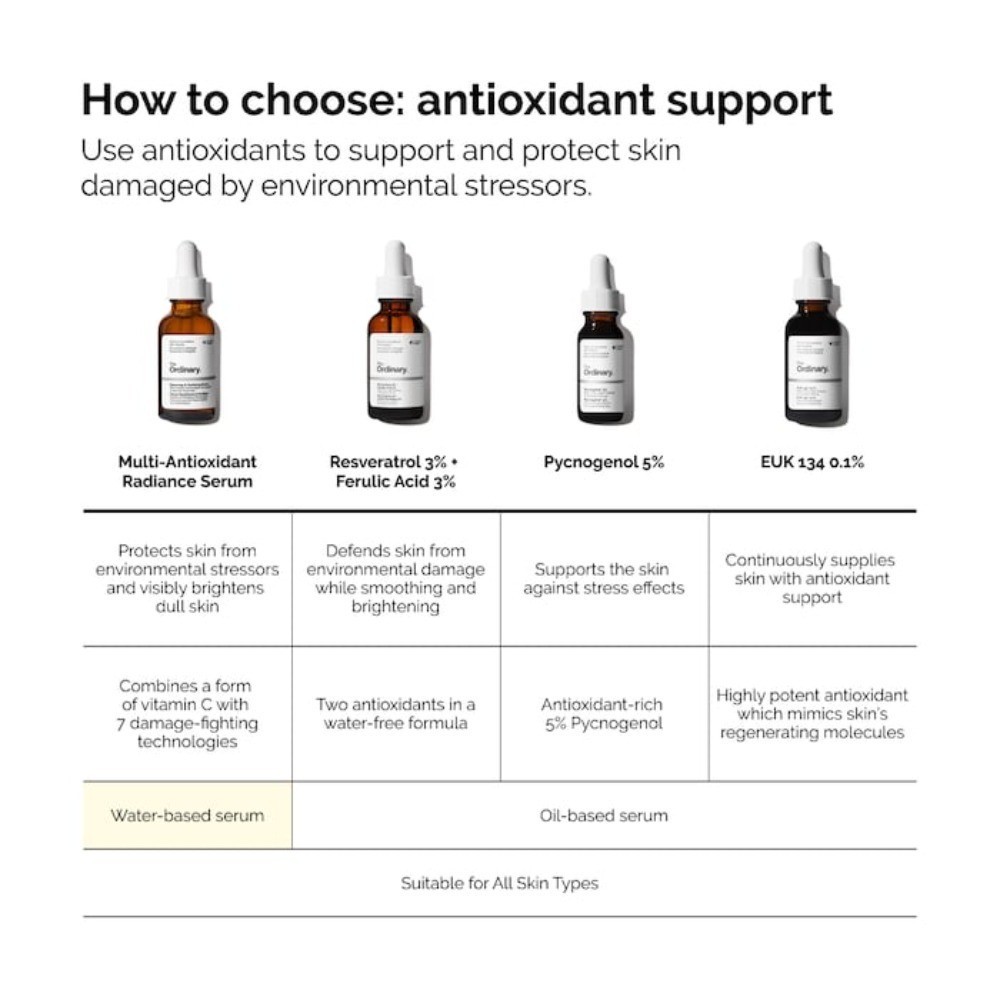 The Ordinary NIB 100% Authentic Multi-Antioxidant Radiance Serum 1 oz/30 mL