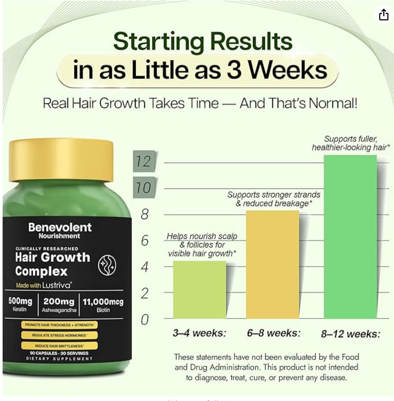 Benevolent Lustriva Hair Growth Supplement – Advanced Hair Vitamins with Keratin