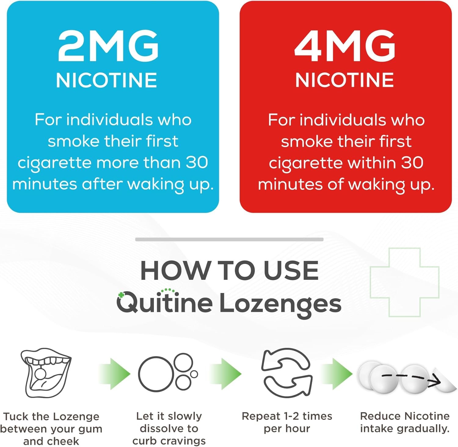 Nicotine Lozenges 4Mg, Cherry Flavor, Stop Smoking Aid – Relieve Nicotine Cravin