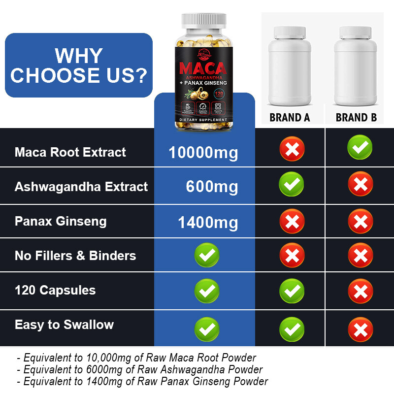 Organic Maca Root + Panax Ginseng 12000mg, Peruvian Maca Extract for Men & Women