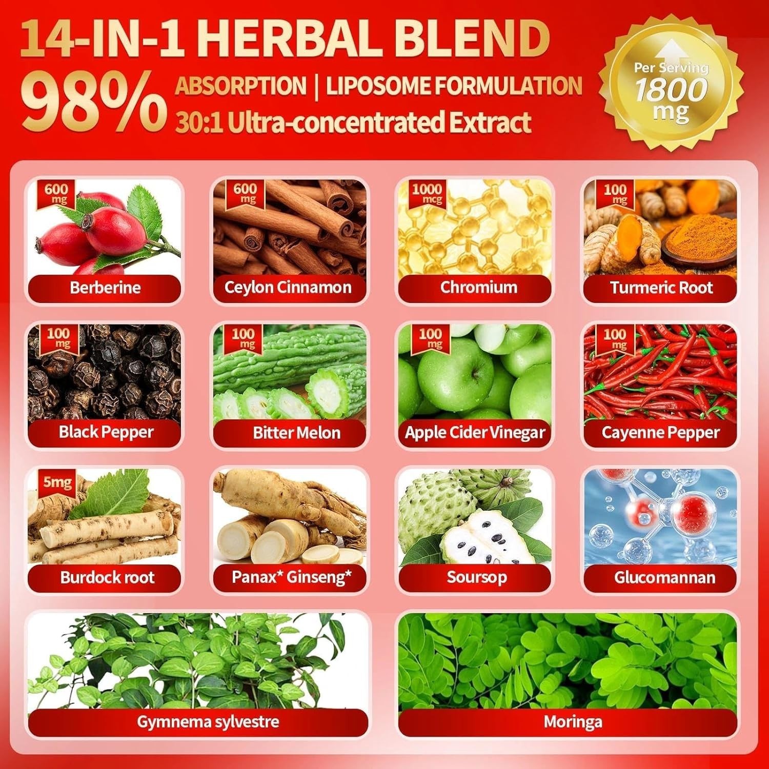 Berberine with Ceylon Cinnamon Supplement Liquid Drops + Bitter Melon Extract