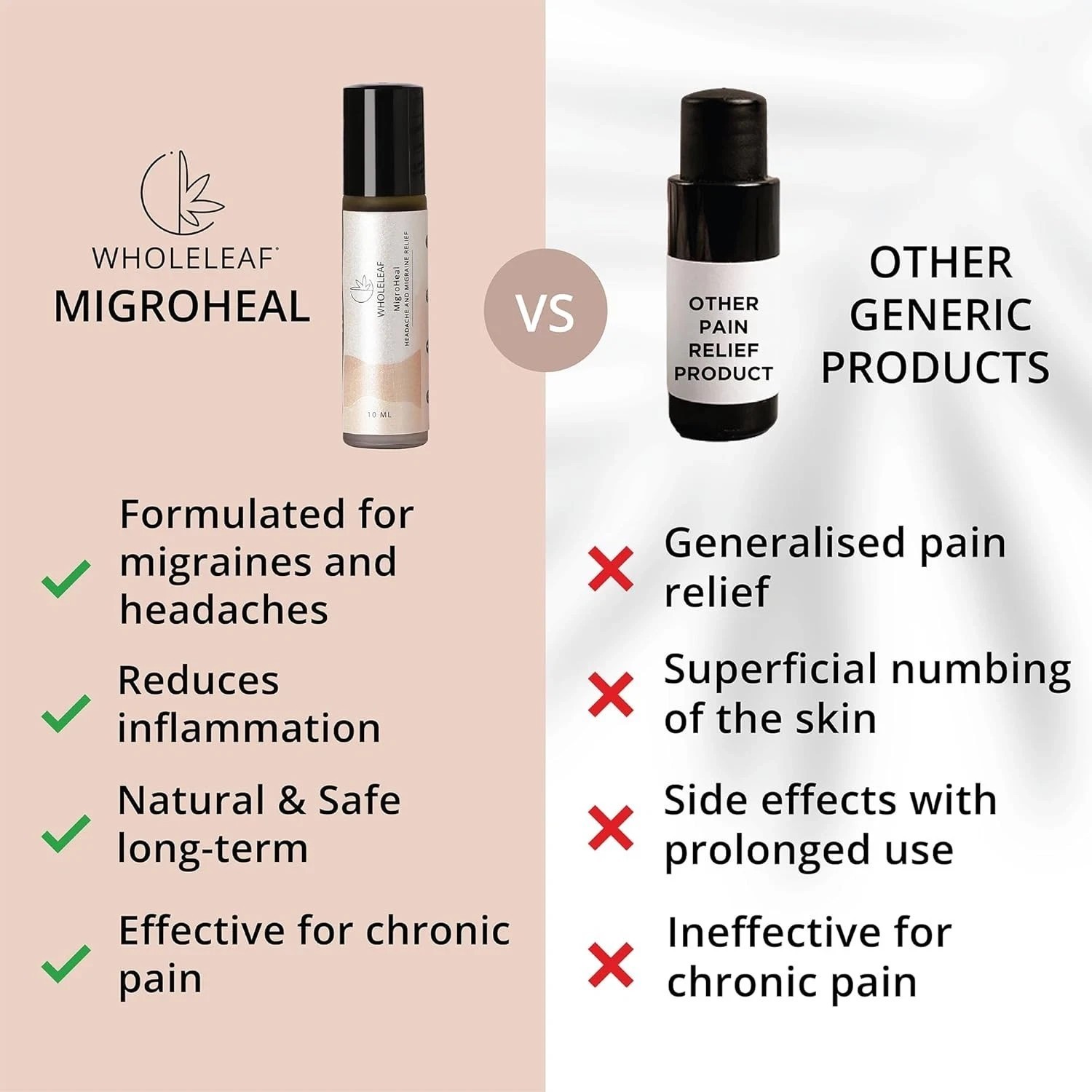Migroheal Relief Roll-On, For Headache & Migraine Relief, Balm (10ml) (Pack of 1